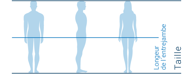 Adultes : comment mesurer la longueur d´entrejambe 