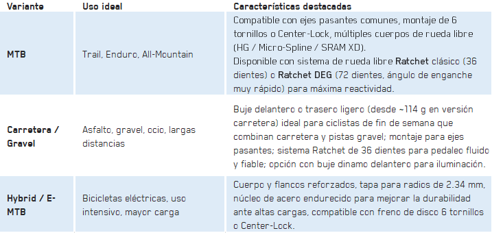 Versiones disponibles y usos recomendados del DT Swiss 350