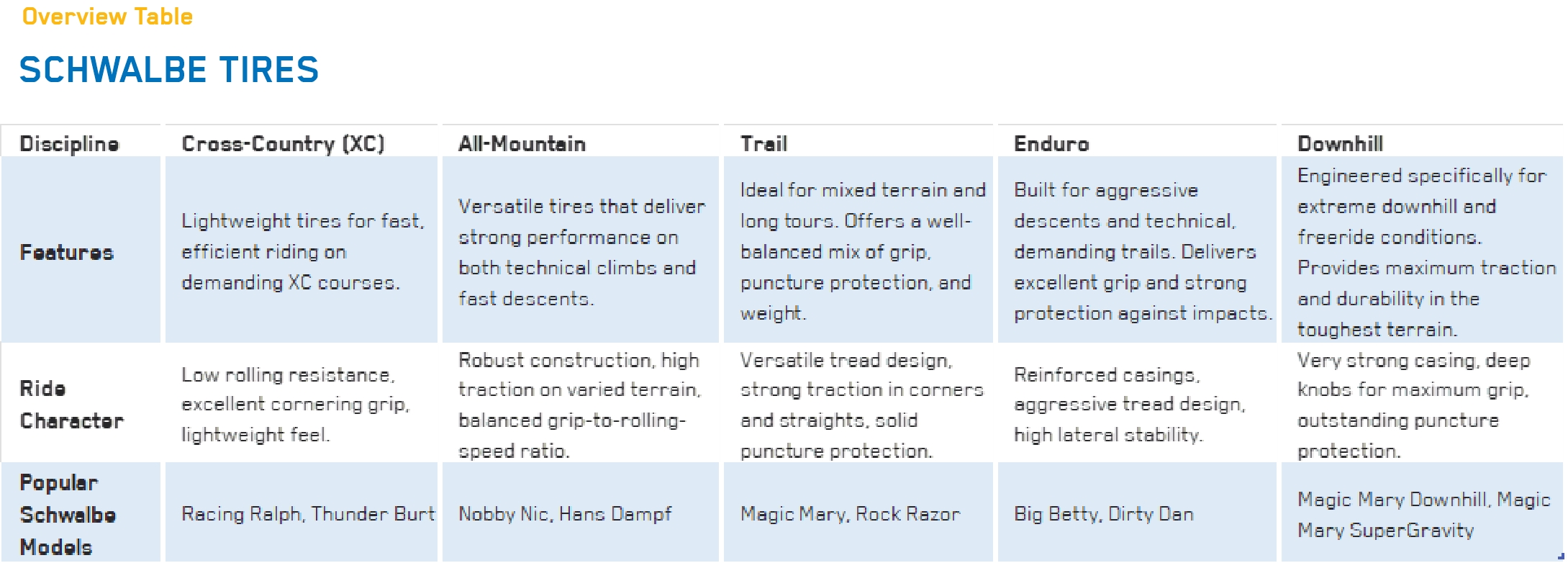 Overview Table of Schwalbe Tires