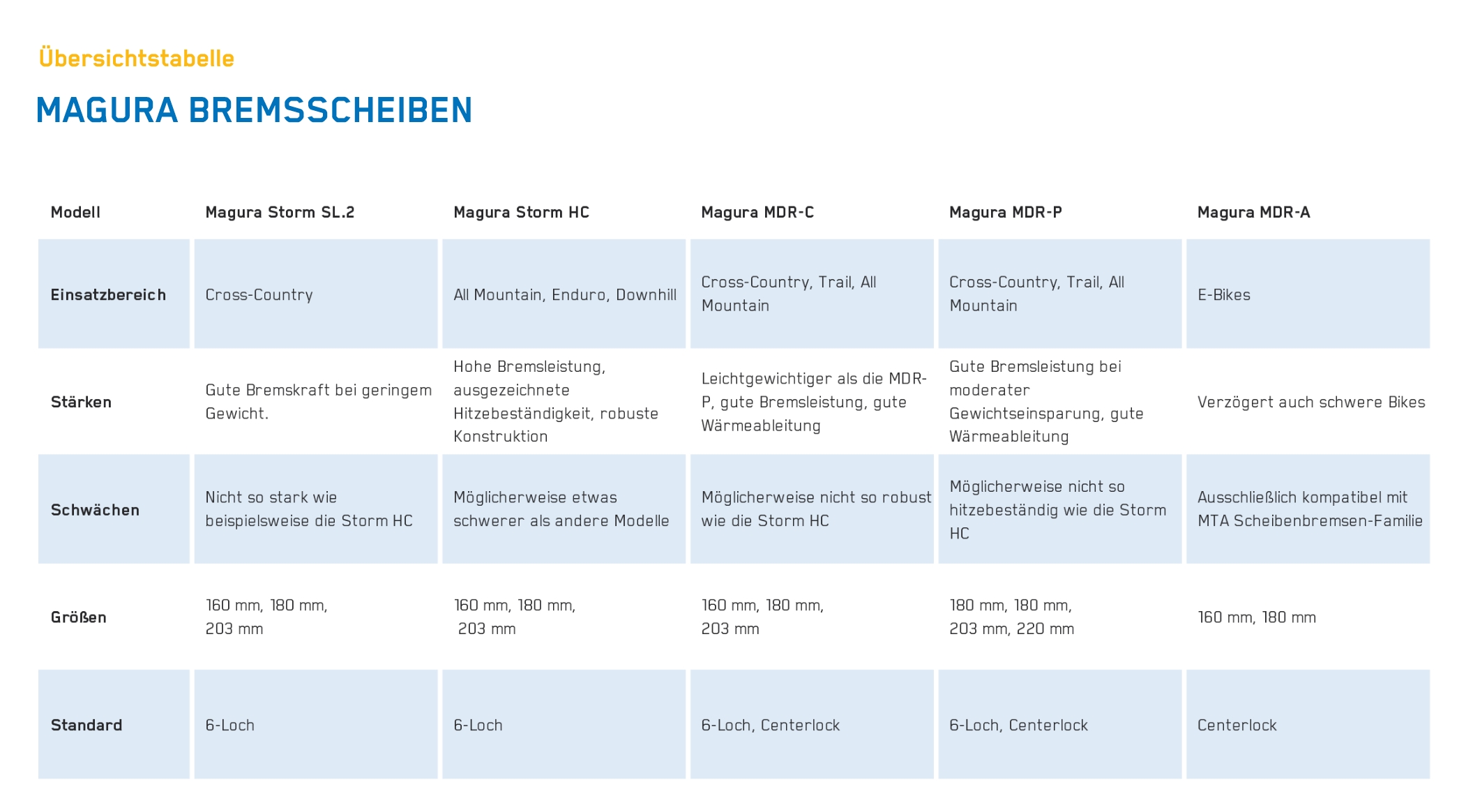 MAGURA BREMSSCHEIBEN