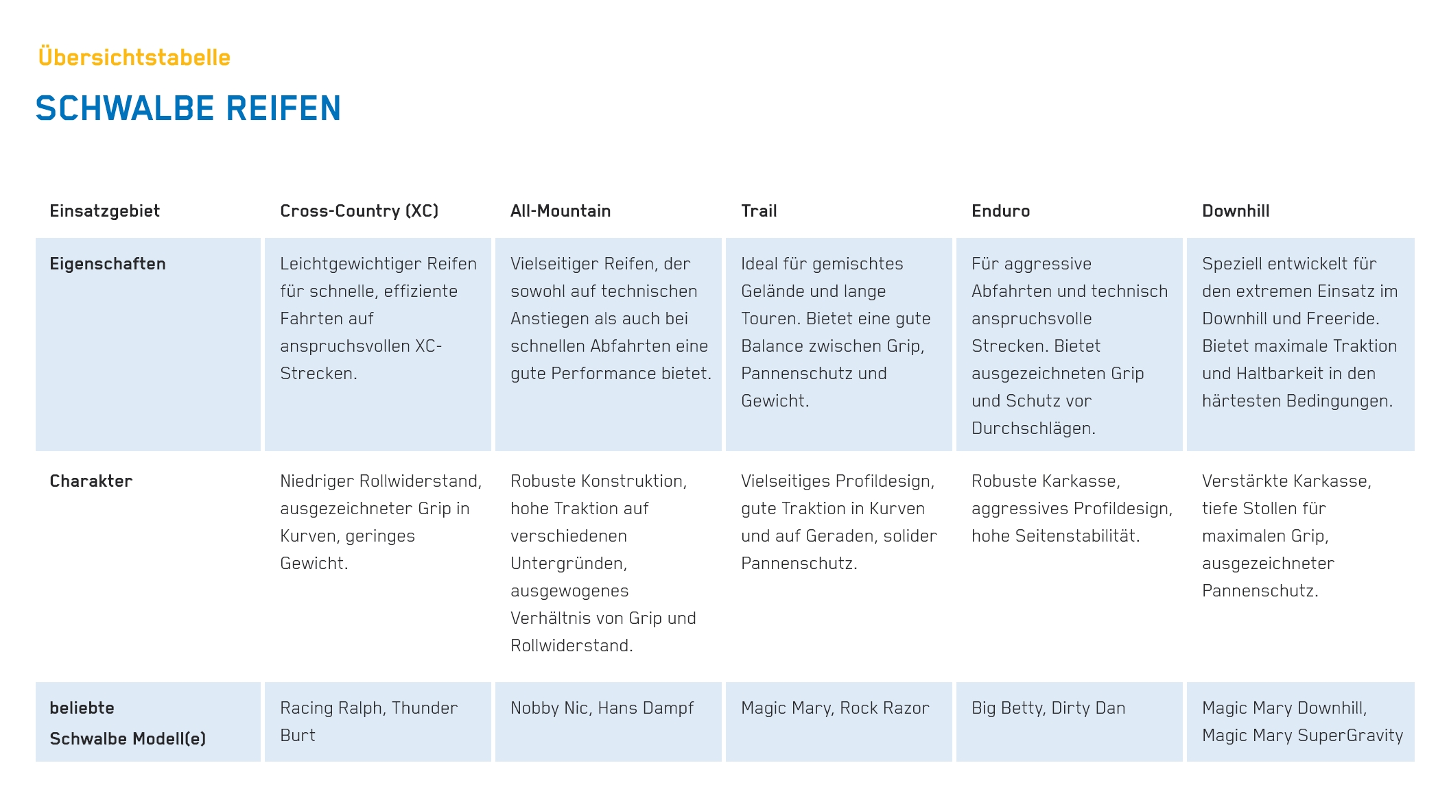 Schwalbe MTB-Reifen Übersichtstabelle