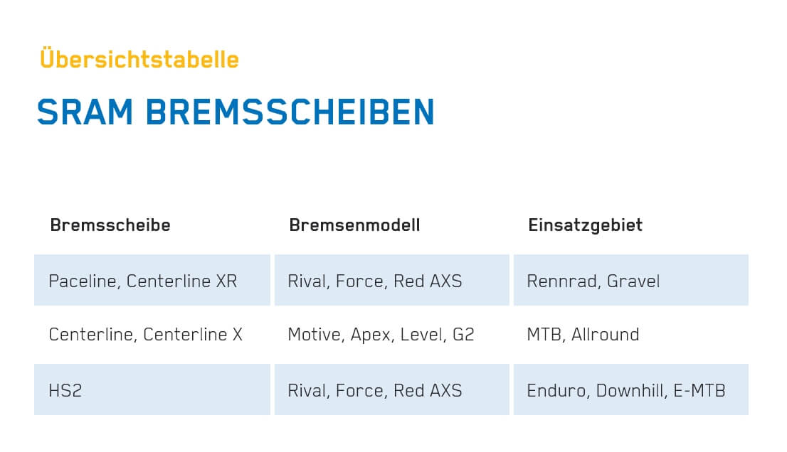 SRAM Bremsscheiben Tabelle